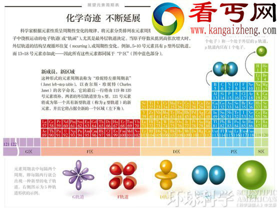 化学奇迹不断延展 新元素奇异行为打破元素周期表规律