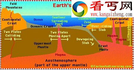 地球奇闻地球鲜为人知的秘密