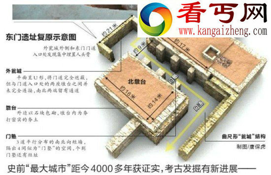 距今4000多年史前＂最大城市＂ 石峁遗址现48头骨