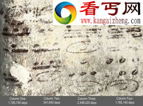 并非止于2012 1200年前的玛雅壁画揭开2012世界末日谣言(图)