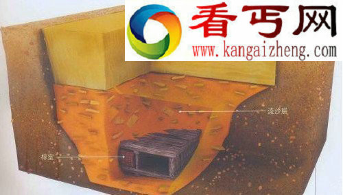古代墓穴如何防盗