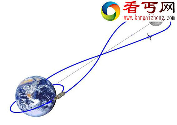 火星殖民我们已做好这些准备,史上最强火箭测试成功！
