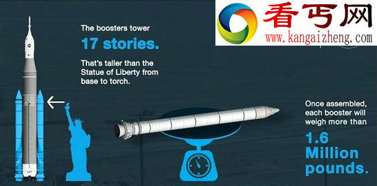 火星殖民我们已做好这些准备,史上最强火箭测试成功!
