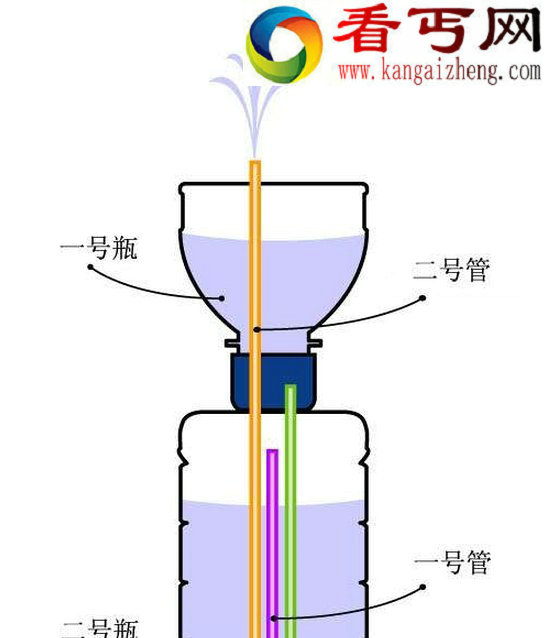 科学小发明，手把手教你如何自制喷泉