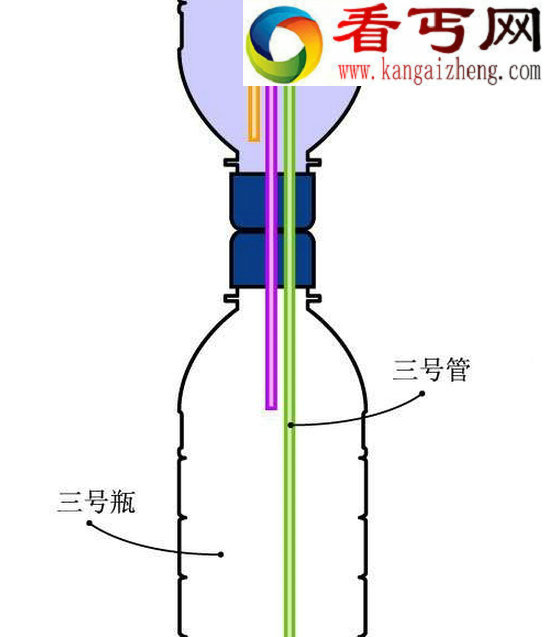 科学小发明，手把手教你如何自制喷泉