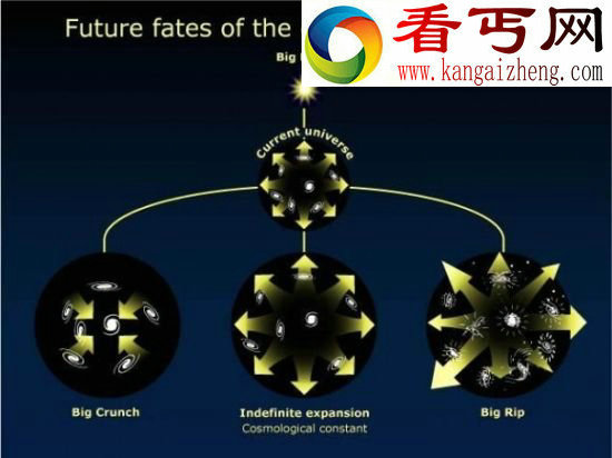 物理学家提出支持循环宇宙模型新理论
