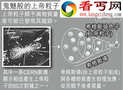 欧洲科学家或已发现“上帝粒子”