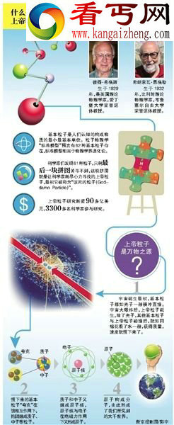 “上帝粒子”预言获证实 预测者获诺奖