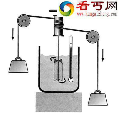 热爱实验的焦耳与热功当量