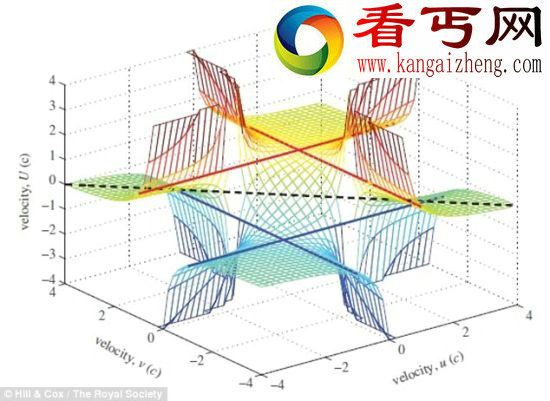 澳科学家发现狭义相对论扩展可解释超光速运动