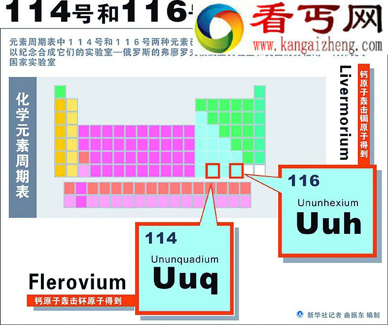 114号和116号元素获正式命名 成周期表新成员 
