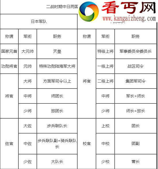 二战时期日本军衔等级次序,大元帅为最高统帅