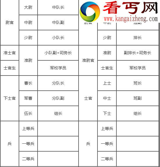 二战时期日本军衔等级次序,大元帅为最高统帅