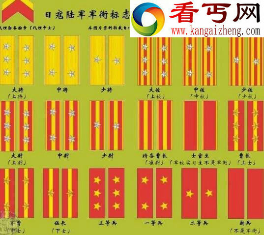 二战时期日本军衔等级次序,大元帅为最高统帅