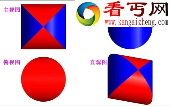 牟合方盖三视图,牟合方盖的推理