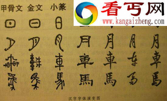 汉字的起源和来历，汉字竟是这样形成的！